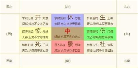 休生傷杜景死驚開|八門の象意と解説